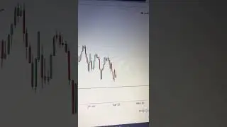 Stock Market volatility 🚀💥📊 #shorts #shortvideo #banknifty #nifty  #sharemarket #sharemarketnews