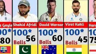 Fastest century In Test Cricket History