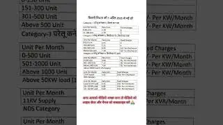 electricity bill new upadate #dhbvn #uhbvn #haryana bijli charge per unit