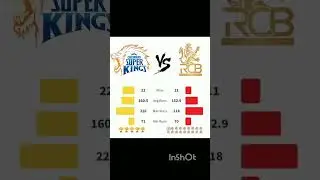 Rcb vs CSK Head To Head Comparison #cricket #shorts #cricketshorts #music #rcb #csk #rcbvscsk #song