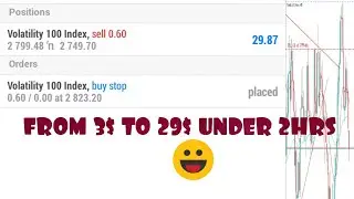 VIX 100 SELL TRADE USING MY VOLATILITY STRATEGY 2021