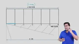 DRAWING, DESIGN AND SAFETY LECT # 7 | DIAGONAL SCALE | VERNIER SCALE | SCALE OF CHORDS |
