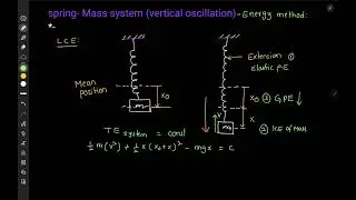 spring-mass system (vertical oscillation)