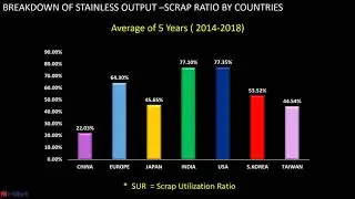 CRU AMSTERDAM STAINLESS SCRAP GLOBAL PERSPECTIVE MAY 2019