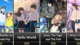 Top 35 Best Romance Anime Movies