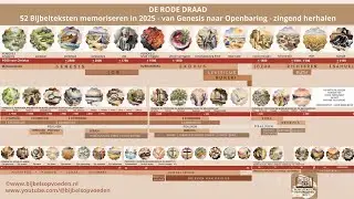 Bijbelteksten zingen: 52 Bijbelteksten 2025