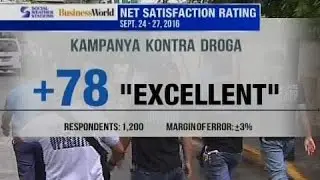 SAKSI: Net satisfaction rating