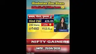 Hindustan Zinc Share #share #sharemarket #stock #stockmarket #stockmarketindia #federalbank
