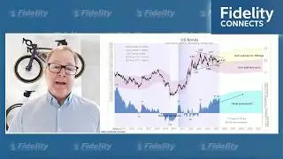 Jurrien Timmer's global macro view – January 26, 2026