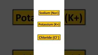 Learn about Electrolytes and their role in our body. #doctorlife #medicalknowledgeonline #emergency