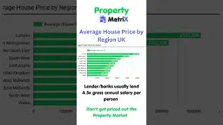 📊 Average UK Property Prices by Region: Stay Informed, Stay Ahead| First-Time Buyer/ Investors