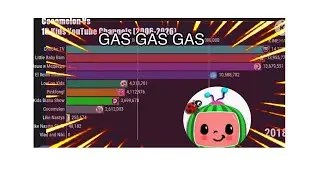 Gas gas gas Cocomelon