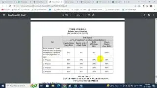 what is CP Fund Part 3, how to do smart allocation in cp fund