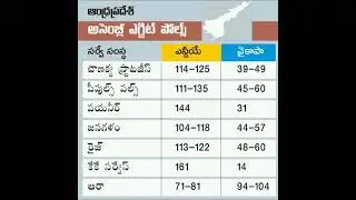 AP Exit Polls 2024 || #shorts