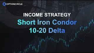 SPY 0DTE Income Condor