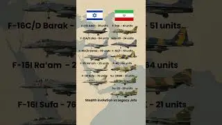 5th Gen Stealth vs Cold War Fighters | Israel vs Iran Air Power (2025)