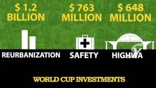 Brazil 2014 World Cup | Economic Impact