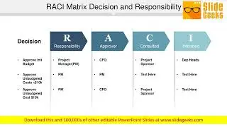 RACI Matrix Decision And Responsibility Ppt Powerpoint Presentation Infographics Graphics Design