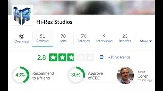 Hi-Rez Studios - a look inside the company from the perspective of their own employees