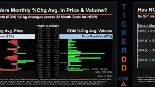 NOVN News along with Price and Volume Analysis NOVN Stock Analysis $NOVN Latest News TickerDD NOVN P