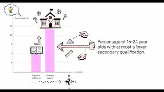 Secondary Education in Ireland vs Northern Ireland 🇮🇪🇬🇧 | GCSEs, A-Levels & Leaving Cert Explained