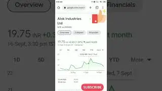 Alok Industries Ltd share Price Weakly performance News || Market Ka gyan