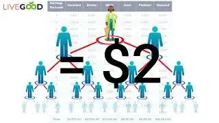 Make Money with LiveGood Matrix Commission