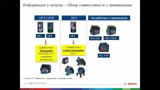 Новинки измерительной техники Bosch Professional 2017/2