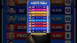 ipl points table after match 56 💥 || ipl 2024 || ⚡
