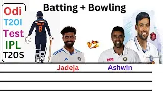 Ravindra Jadeja vs Ravichandran Ashwin bowling stats Comparison
