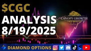 Canopy Growth $CGC Chart Analysis