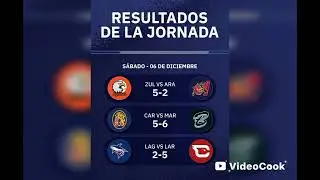 LVBP: Resultados, tabla ACTUAL! Bravos en RACHA, Aguilas recupera TERRENO, Leones sigue en PROBLEMAS