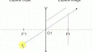 Rayon quelconque émergent lentille divergente