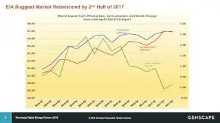 Proprietary Insights into the State of Global Crude Oil Markets