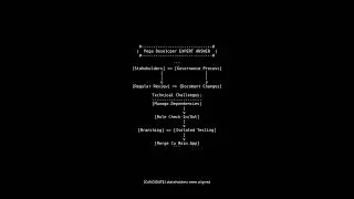 Pega Ruleset Versioning & Resolution