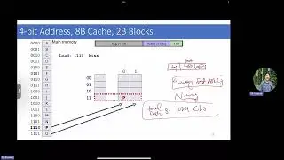 Computer Architecture | (16) Caches - PART3