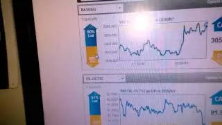 TradeRush Binary Option Broker Review - TheTradeRush.Com