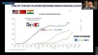 #DTS2021 - Keynote Presentation: Creating a Technology Centric (Built in India) Conglomerate