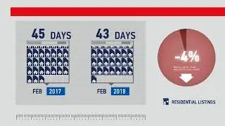 Castle Rock,CO, Real Estate Market Update from REMAX Alliance,March, 2018