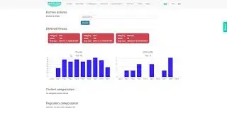 Whalebone ISP &mdash; Admin's Guide: Domain Analysis