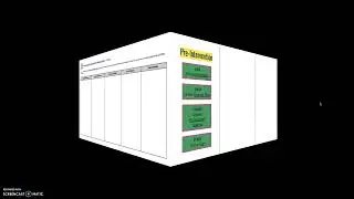 Performance Consultant Model