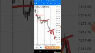 Horizontal Support And Resistance