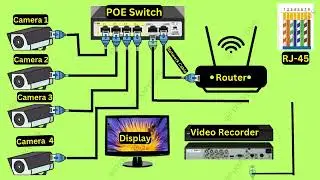 cctv camera installation wiring || cctv camera wiring fitting
