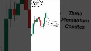 ICT concept trading strategy 📈 #trading #tradinghacks #tradingstrategy #forex #daytrading #shorts