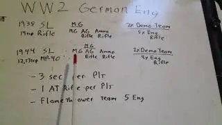 Militia Unit Organization- WW2 German Engineer Squad