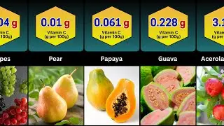 Comparison: 30 Fruits Vitamin C for g in 100g