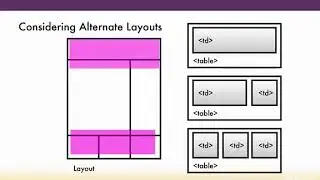 Creating a Responsive HTML Email : Recommendations for alternate layouts
