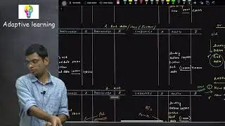 Live Accounts Revision For Class 12 Commerce ,Lecture 3 🔥