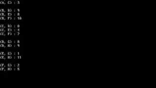 Shortest Path In Multistage Graph [Dynamic Programming]