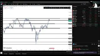 Как анализировать us30, nasdaq и ger30 новичку